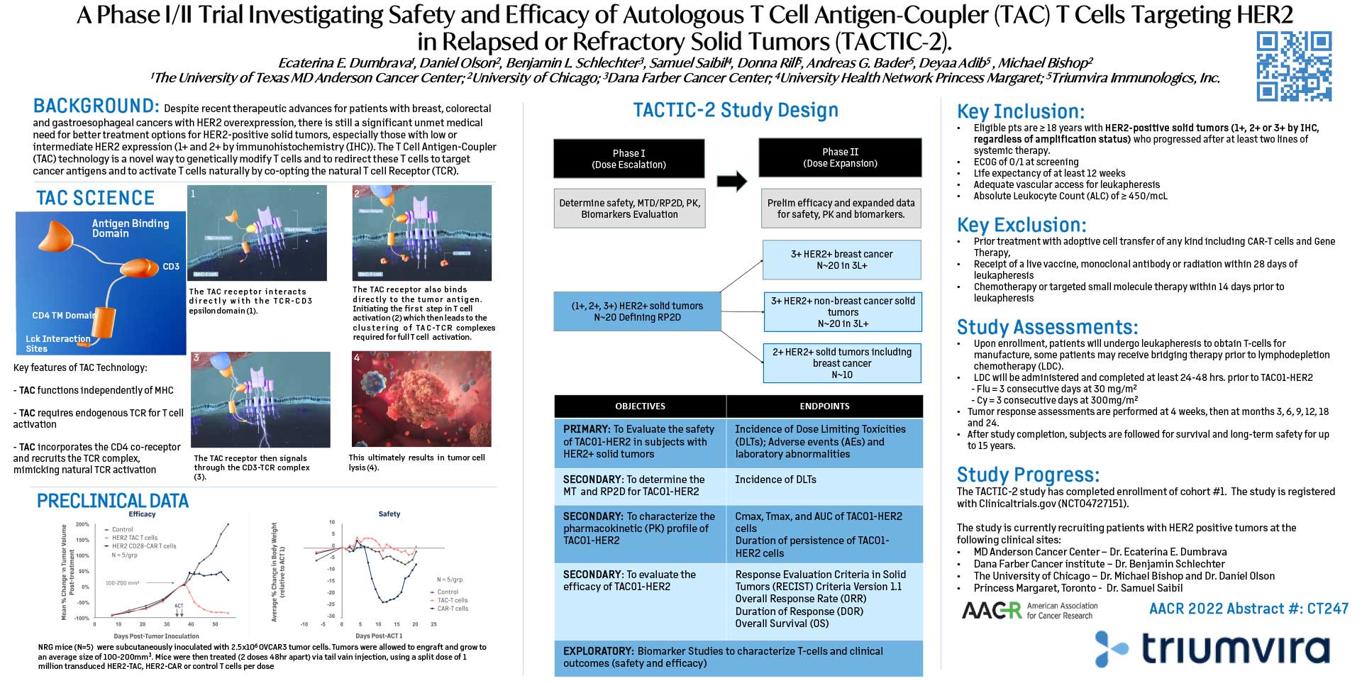 A Phase I/II Trial Investigating Safety and Efficacy of Autologous T Cell Antigen-Coupler (TAC) T Cells Targeting HER2 in Relapsed or Refractory Solid Tumors (TACTIC-2)