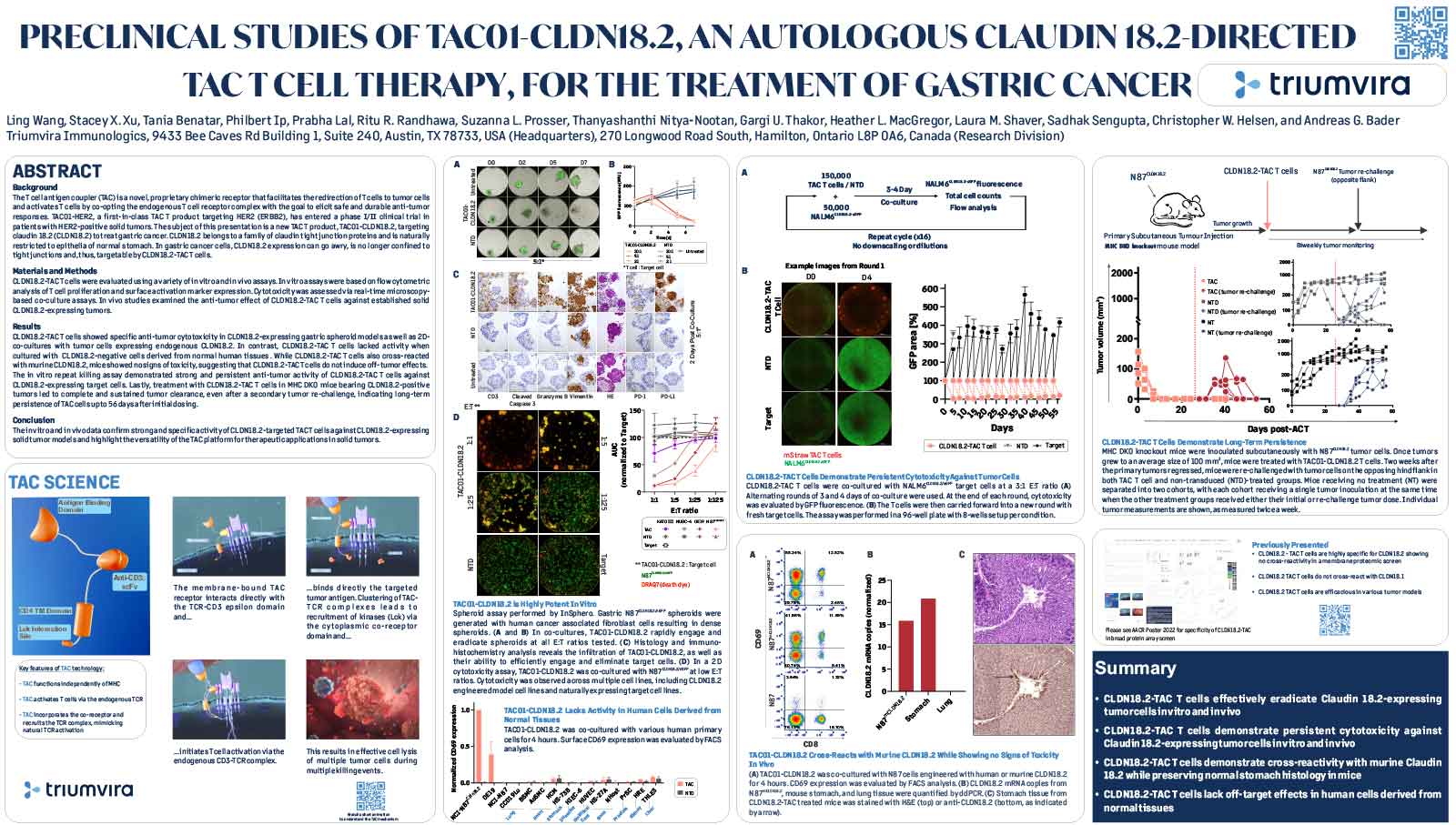 Preclinical Studies of TAC01-CLDN18.2, an Autologous Claudin 18.2-Directed TACT T Cell Therapy, for the Treatment of Gastric Cancer