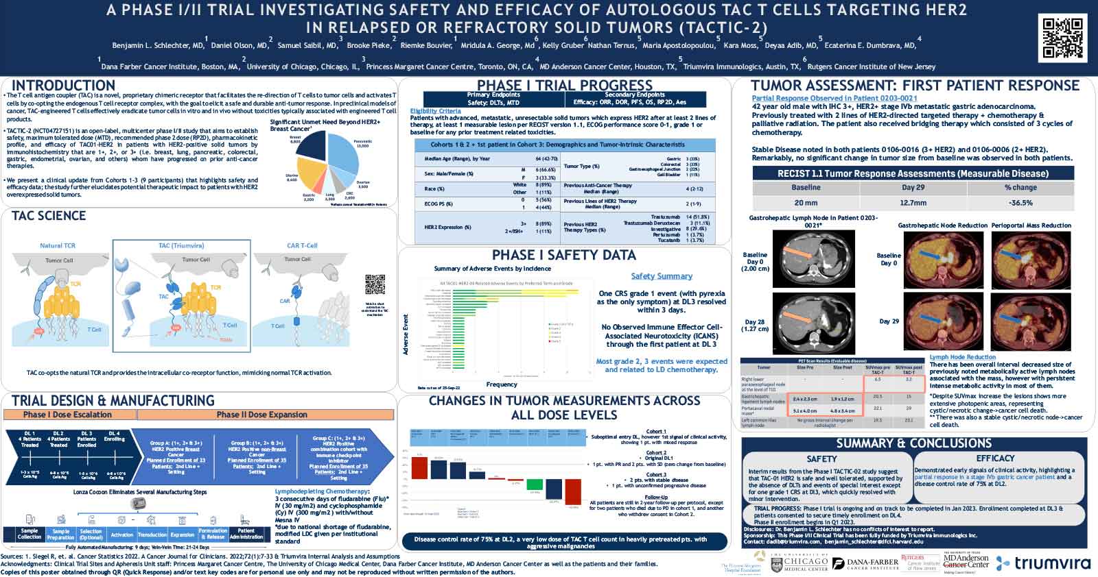 A Phase I/II Trial Investigation Safety and Efficacy of Autologous TAC T Cells Targeting HER2 in Relapsed or Refactory Solid Tumors (Tactic-2)